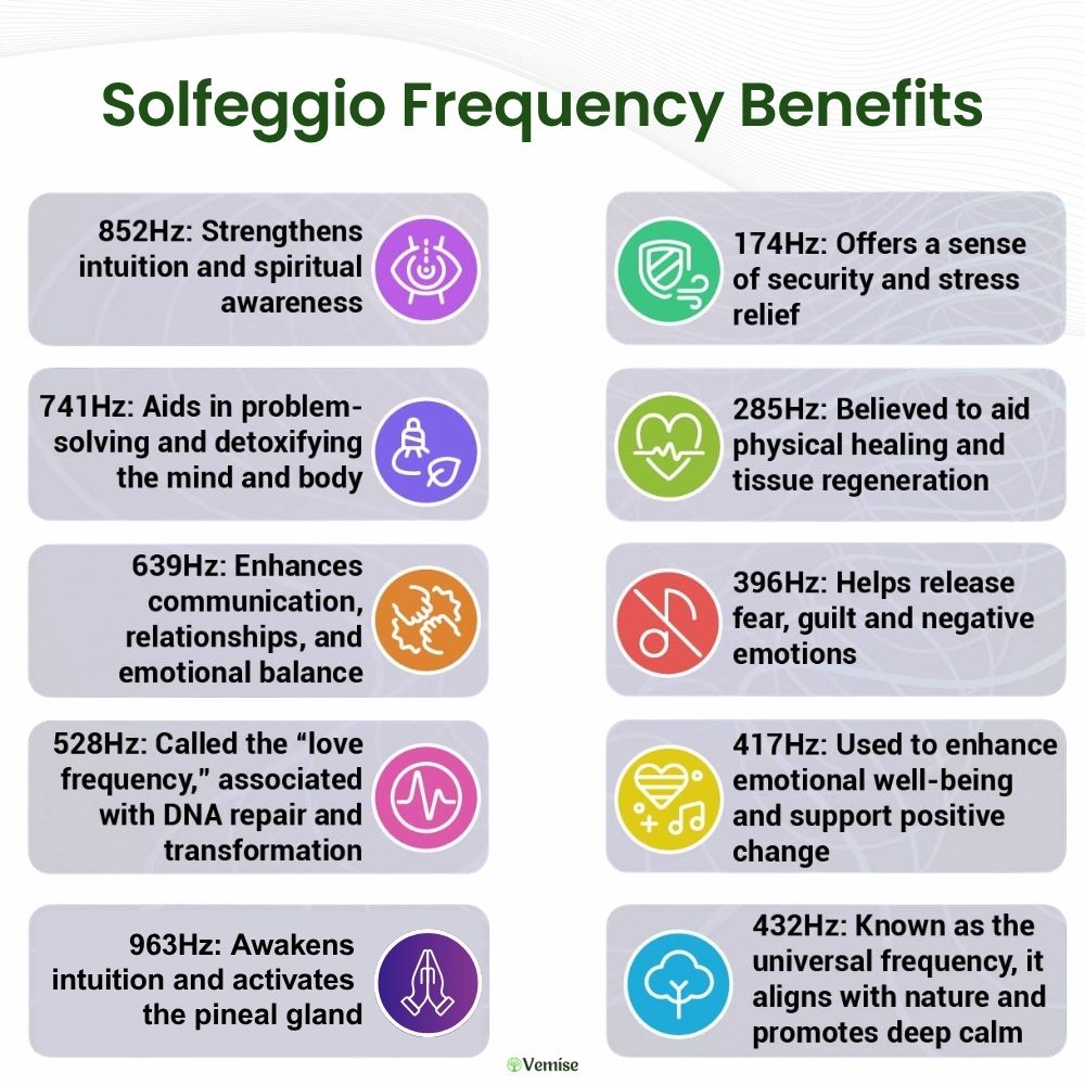 Chakra Healing Set - Solfeggio Frequencies