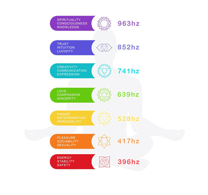 Chakra Healing Set - Solfeggio Frequencies